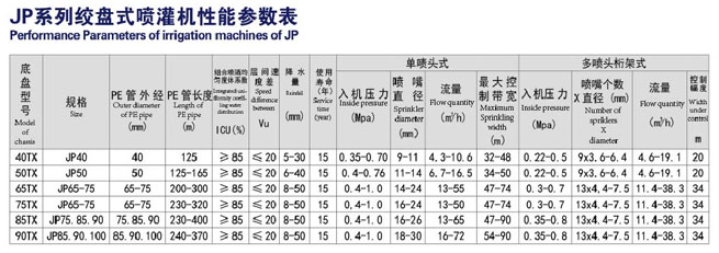 JP50-180型絞盤(pán)式噴灌機技術(shù)參數